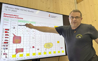 Feuerwehr schaltet neue Alarmierung auf